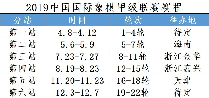 2018年象甲象棋比赛时间表公布-第2张图片-www.211178.com_果博福布斯