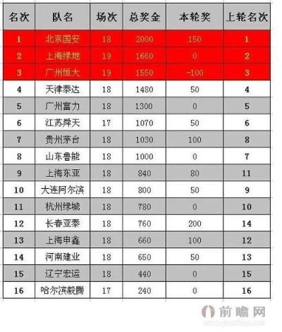 太平洋在线官方：2016中超奖金 中超奖金分配2019-第1张图片-www.211178.com_果博福布斯