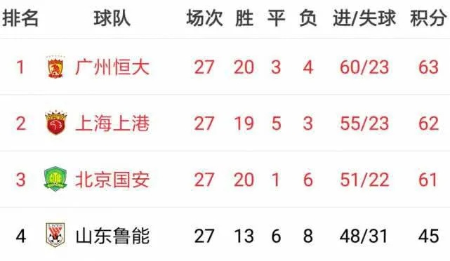 太平洋在线代理：2015中超第13轮上座率 2018中超上座率