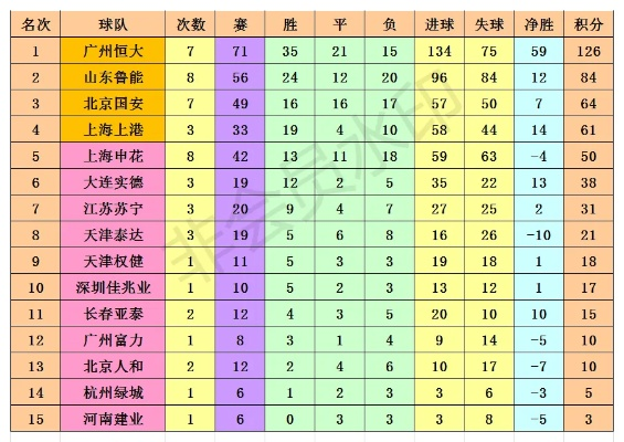 太平洋在线代理：2015中超第13轮上座率 2018中超上座率-第3张图片-www.211178.com_果博福布斯