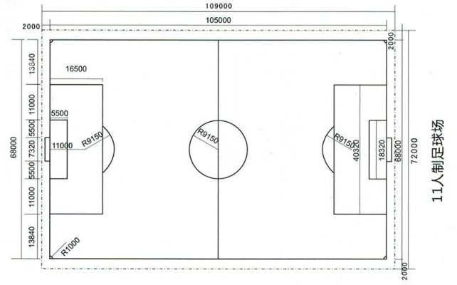 足球场地标准尺寸是多少？-第2张图片-www.211178.com_果博福布斯