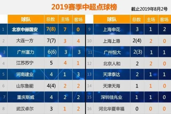 太平洋官网首页：2015中超第18轮上座率 2015中超联赛录像视频