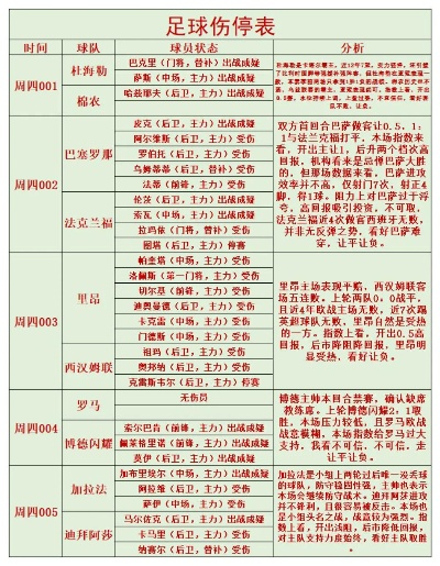 世界杯球员伤停名单 世界杯球员伤停名单表-第3张图片-www.211178.com_果博福布斯