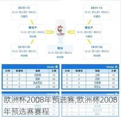 2008欧洲杯分组管理 详解分组规则和赛程安排-第2张图片-www.211178.com_果博福布斯