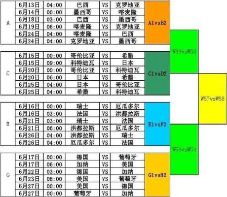 18年世界杯时间安排，你不能错过的比赛时间表-第2张图片-www.211178.com_果博福布斯