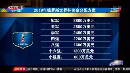 世界杯奖金虎扑 世界杯总奖金多少-第2张图片-www.211178.com_果博福布斯