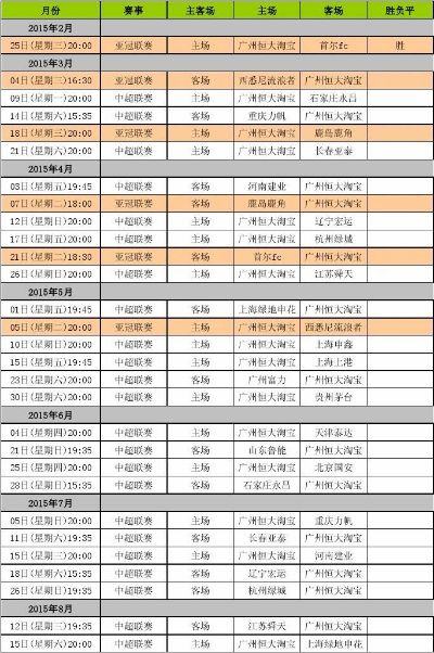 2015年亚冠中超赛程与时间 实况足球2013中超亚冠完全版-第3张图片-www.211178.com_果博福布斯