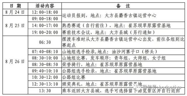 中国自行车国家比赛规则和注意事项