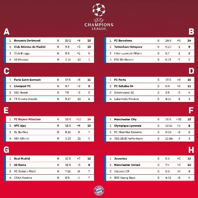 欧冠C组积分排名及最新战绩分析-第2张图片-www.211178.com_果博福布斯