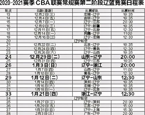 男篮CBA赛程表辽宁队的比赛时间安排-第2张图片-www.211178.com_果博福布斯