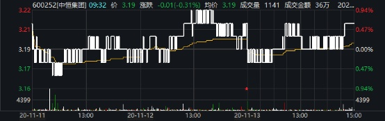 中超控股最高股价是多少？介绍互联网巨头的股市表现