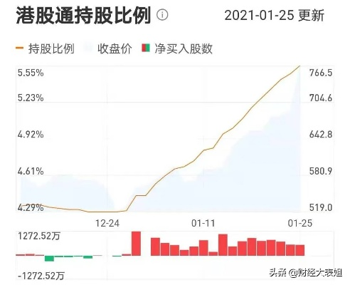 中超控股最高股价是多少？介绍互联网巨头的股市表现-第2张图片-www.211178.com_果博福布斯