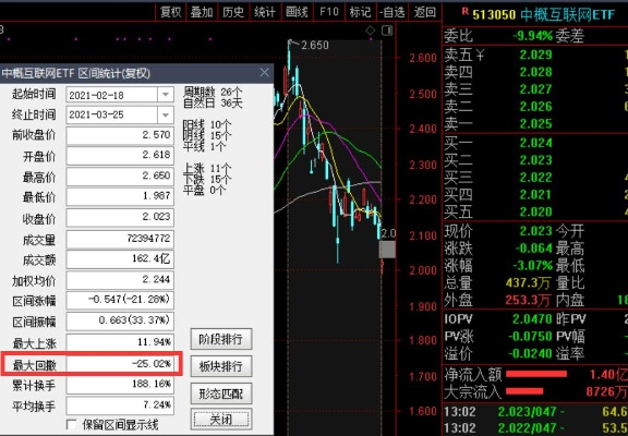 中超控股最高股价是多少？介绍互联网巨头的股市表现-第3张图片-www.211178.com_果博福布斯