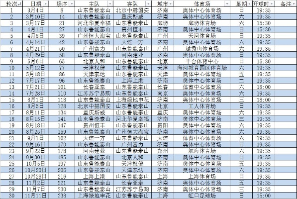 中超鲁能赛程2018直播 中超鲁能2021赛程