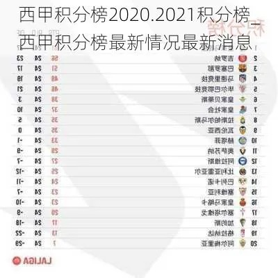 西甲2021年总积分排名 详细解读西甲球队的积分情况-第3张图片-www.211178.com_果博福布斯