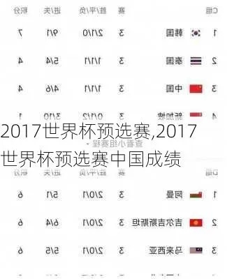 世界杯预选赛2017积分 17年世界杯预选赛-第3张图片-www.211178.com_果博福布斯