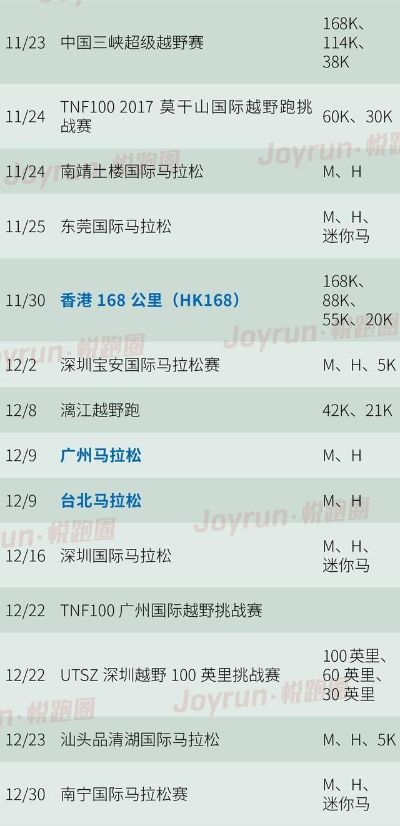 12月最佳马拉松赛事推荐-第2张图片-www.211178.com_果博福布斯