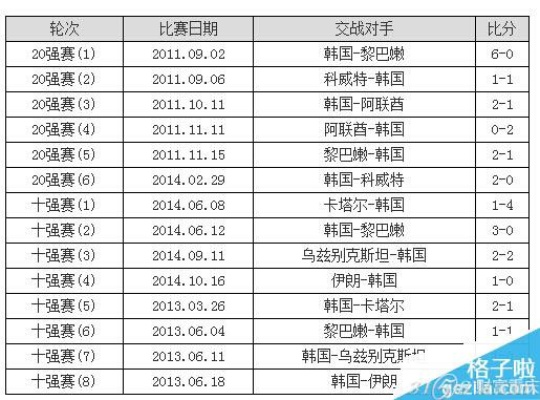 2014世界杯G组各场比赛比分 详细记录G组比赛结果-第3张图片-www.211178.com_果博福布斯