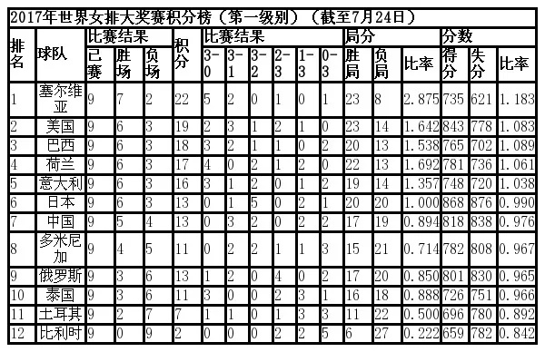 世界杯排球赛中国2017 世界杯排球赛中国女排成绩-第3张图片-www.211178.com_果博福布斯