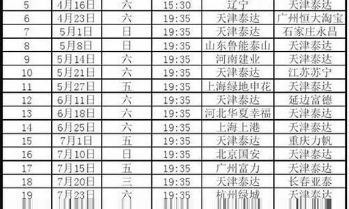 2013年8月17日中超天津泰达 2021年中超天津泰达比赛日期