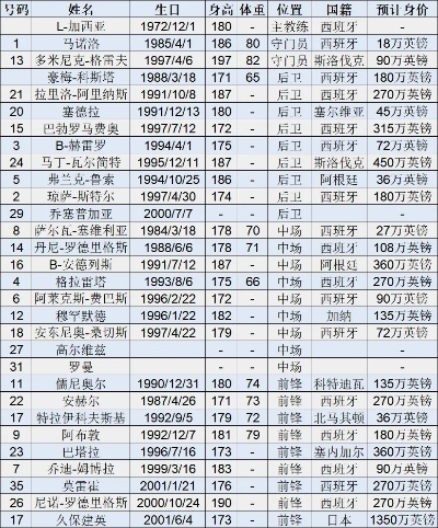 2021西甲联赛夏季转会一览表 球员转会情况详解-第2张图片-www.211178.com_果博福布斯