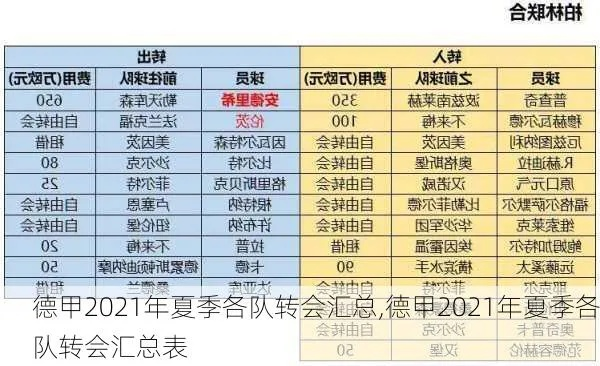 2021西甲联赛夏季转会一览表 球员转会情况详解-第3张图片-www.211178.com_果博福布斯