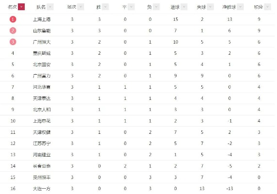 2018中超进球排行 2018年中超排行榜-第3张图片-www.211178.com_果博福布斯