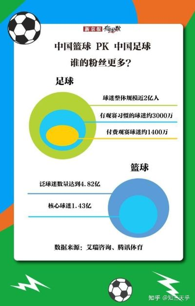 中国于世界杯为什么足球运动在中国不受青睐？-第2张图片-www.211178.com_果博福布斯