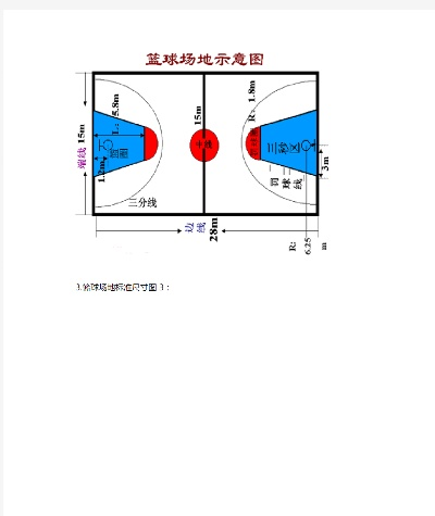 正规篮球场标准尺寸图及相关规定介绍