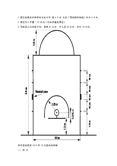 正规篮球场标准尺寸图及相关规定介绍-第3张图片-www.211178.com_果博福布斯