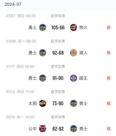 nba季前赛是夏季联赛吗 nba季前赛是夏季联赛吗知乎-第2张图片-www.211178.com_果博福布斯