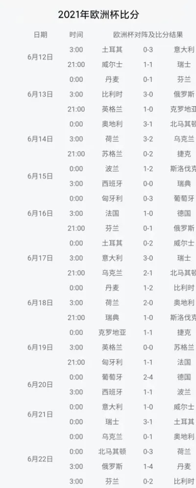 往年欧洲杯比分表最新 回顾欧洲杯历届比赛成绩-第3张图片-www.211178.com_果博福布斯