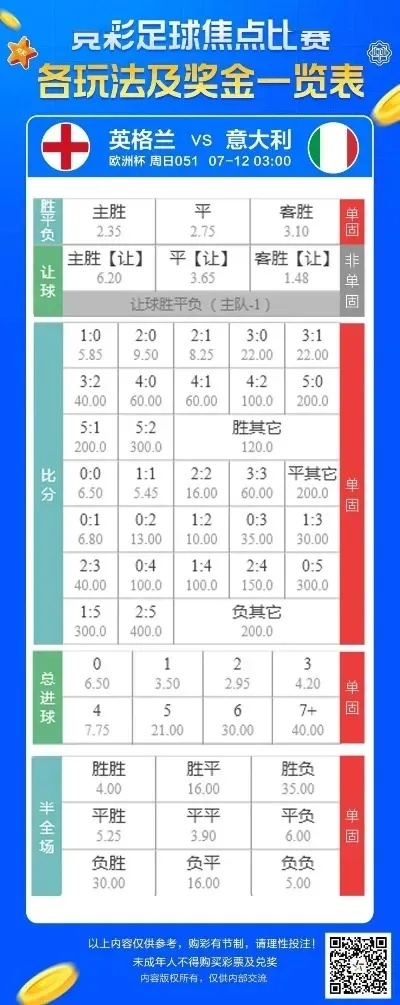 净胜球排名欧洲杯 欧洲杯净胜球有什么用