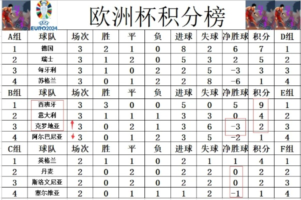 净胜球排名欧洲杯 欧洲杯净胜球有什么用-第2张图片-www.211178.com_果博福布斯